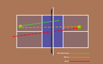 Perfecting the Third Shot Drop: Techniques and Strategies for Success - Hudef Sport