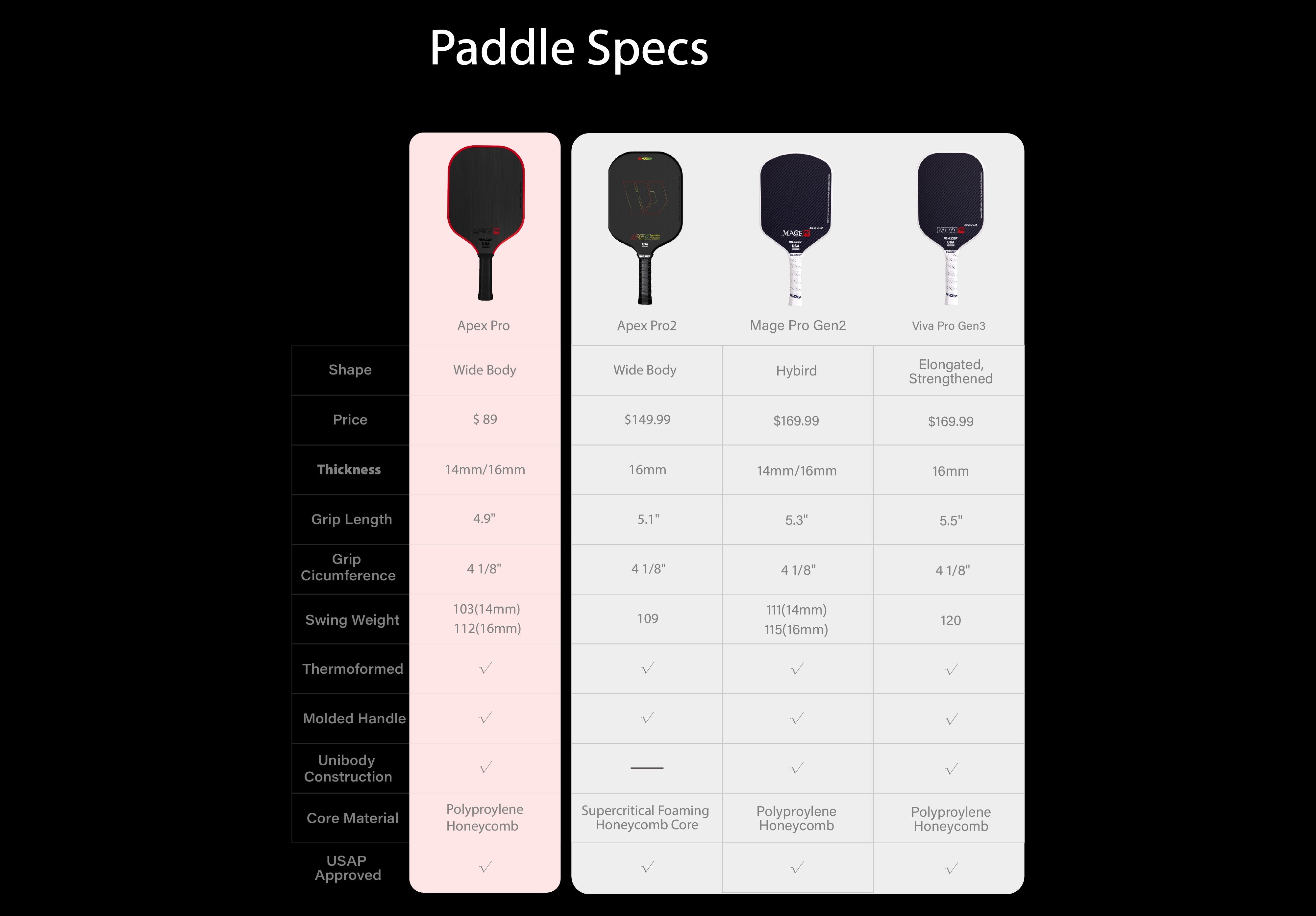 Hudef Apex Pro™ Gen 1 Wide Body Pickleball Paddle (Carbon Fiber