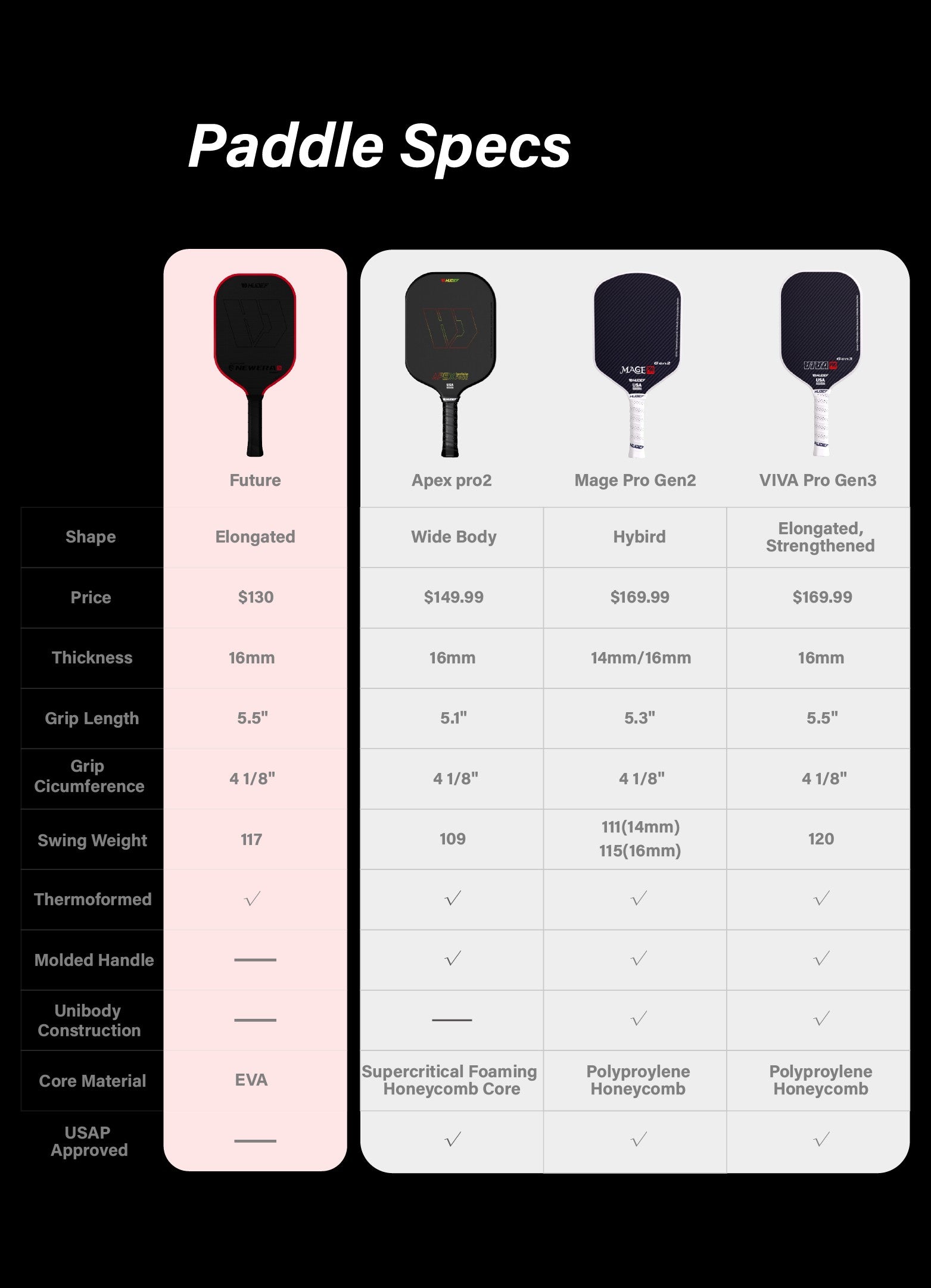 Future Pickleball Paddle (EVA Core) - Hudef Sport