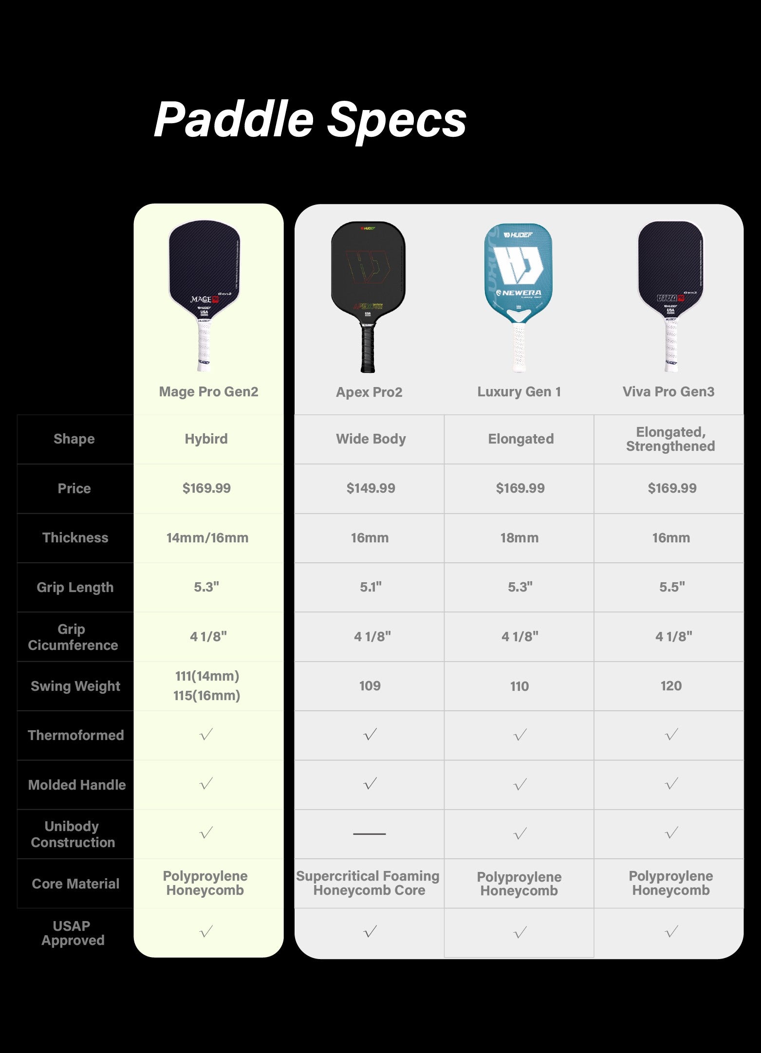 Hudef Mage Pro™ Gen2 Thermoformed Hybrid Pickleball Paddle (Kevlar